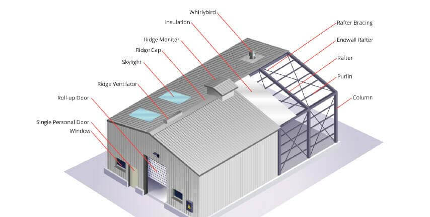 PEB Design and Detailing